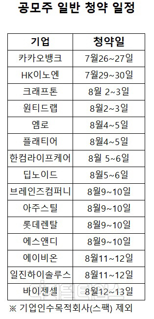 (자료: 금융감독원)